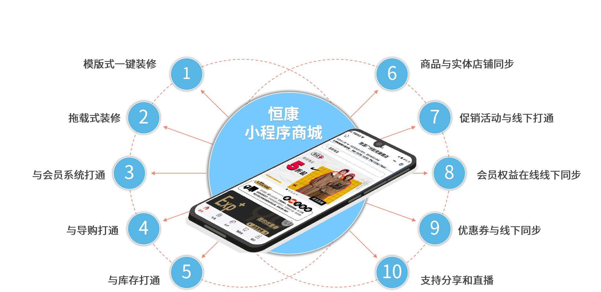 小程序商城销售好做吗